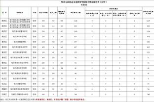 15.2分5.4板6.8助！威少生涯替补场均15+5+5 联盟近40年唯一一人